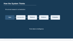 Sa-Central-Research_Automation_System_Diapositiva4
