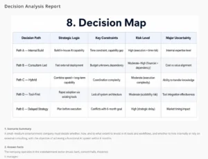 Sistema de apoyo a la decisión que muestra tablas comparativas, criterios de evaluación y toma de decisiones estructurada asistida por IA.