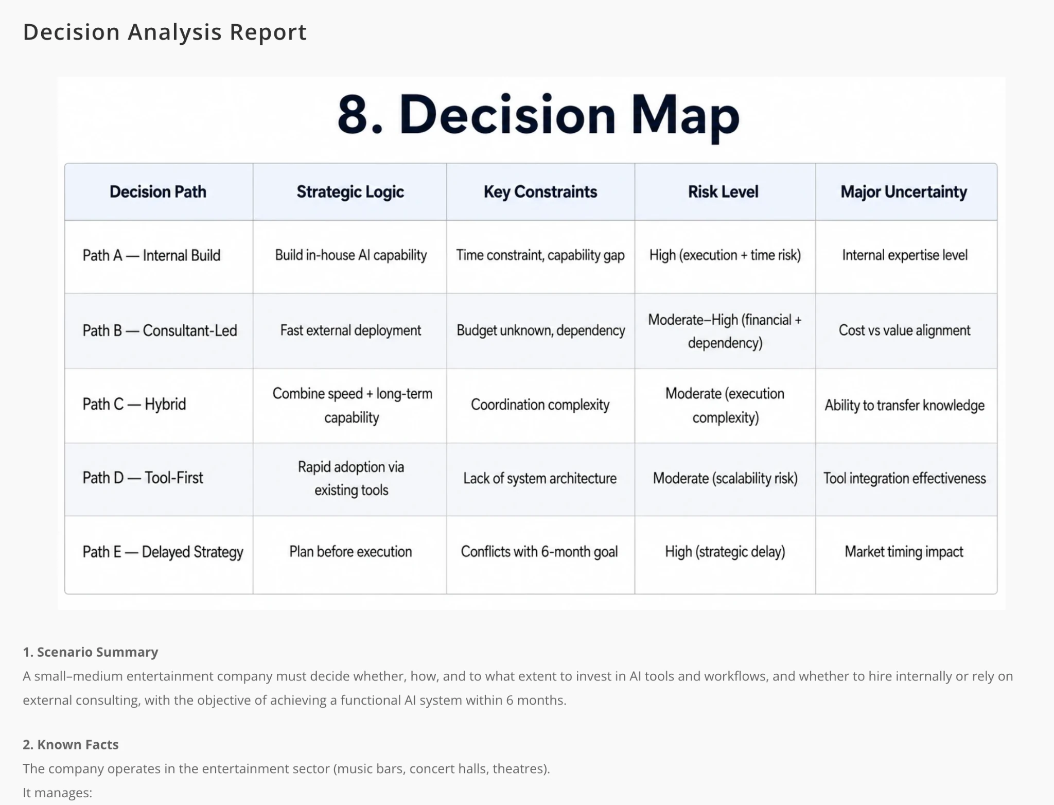 Sistema de apoyo a la decisión que muestra tablas comparativas, criterios de evaluación y toma de decisiones estructurada asistida por IA.