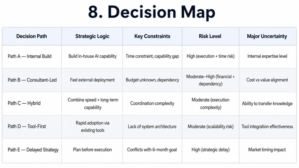 Sistema de apoyo a la decisión que muestra tablas comparativas, criterios de evaluación y toma de decisiones estructurada asistida por IA. Sistema de apoyo a la decisión que muestra tablas comparativas, criterios de evaluación y toma de decisiones estructurada asistida por IA.